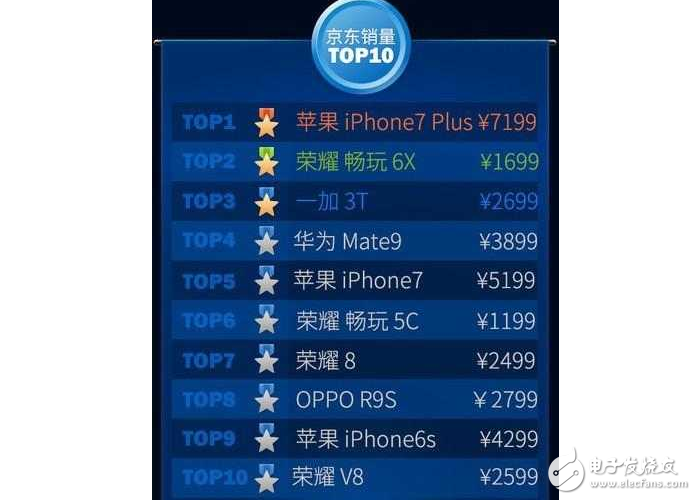 “性能王者”一加3T：驍龍835不出，誰(shuí)與爭(zhēng)鋒？