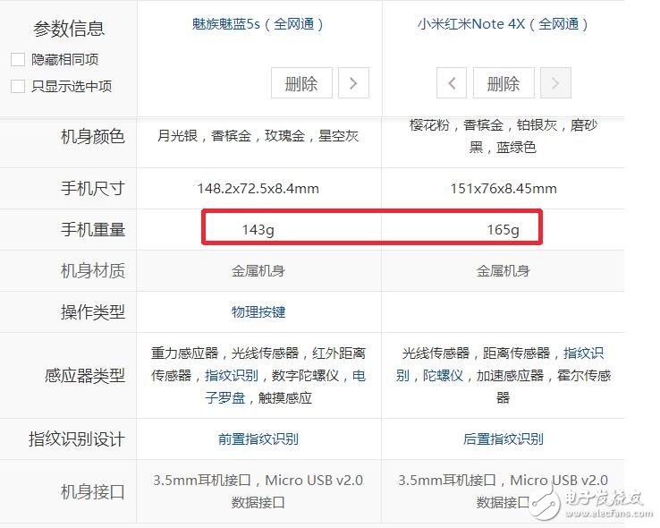 999元價(jià)位！紅米Note4X對比魅族魅藍(lán)5S，誰的性價(jià)比更高？