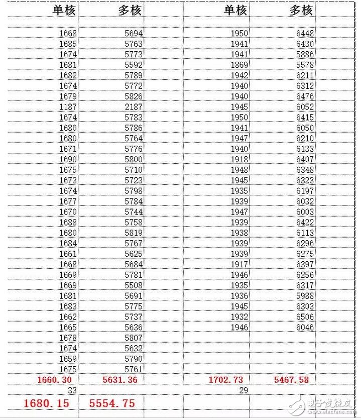 華為榮耀V9評(píng)測(cè)：榮耀V9手機(jī)跑分詭異，知道真相后我沉默了