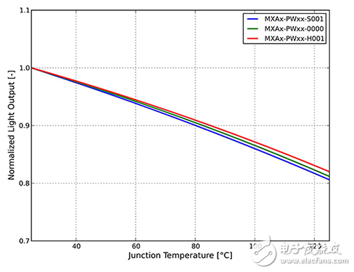 最佳光度照明設(shè)計