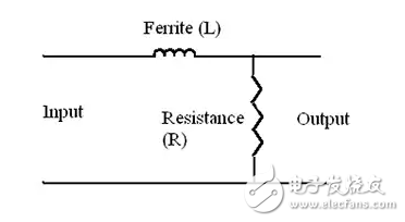 PI，T濾波器匹配射頻阻抗