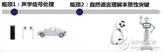 亞馬遜 Echo大獲成功，遠(yuǎn)場語音交互技術(shù)在其中究竟扮演了什么角色？ | 深度