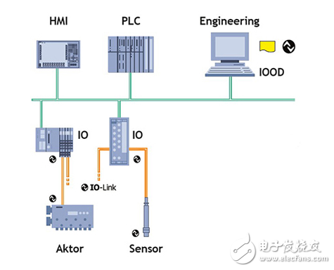 連接傳感器提高生產(chǎn)力、效率和安全性