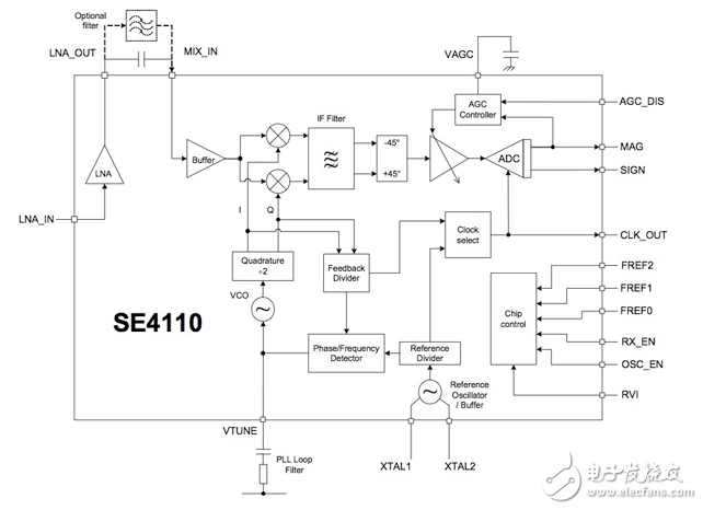 GPS芯片的省電功能，模塊延長手機(jī)應(yīng)用中的電池壽命