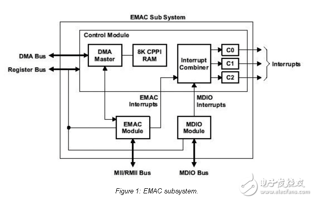 插件和標(biāo)準(zhǔn)接口輸出