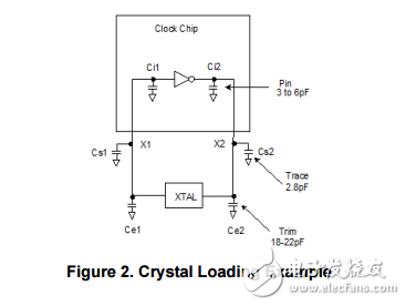 PCI-EXPRESS gen1，Gen2，Gen 3兩輸出時鐘發(fā)生器25MHz參考時鐘低電平OE引腳Si52131-A11A