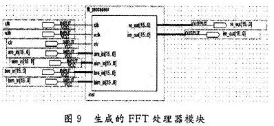 點(diǎn)擊圖片可在新窗口打開 最終生成的FFT處理器模塊圖