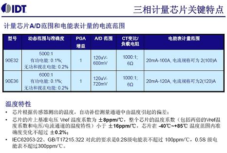 IDT技術應用課程吸引IIC現(xiàn)場工程師參與(電子工程專輯)