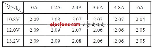電流調(diào)整率測(cè)試表