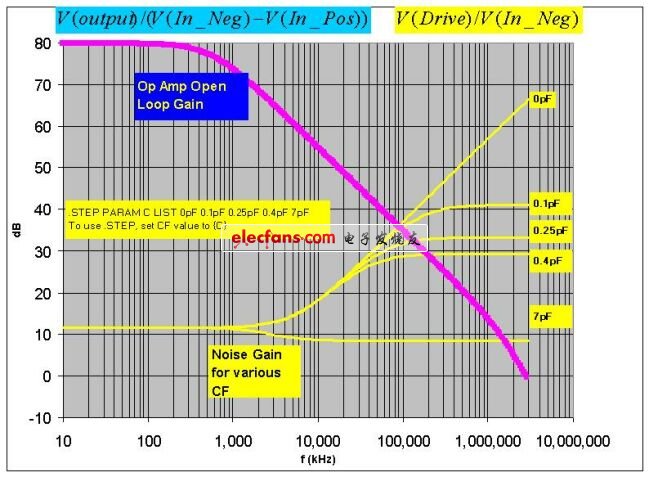 《電子系統(tǒng)設計》