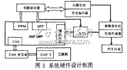 基于DSP的非接觸式長度測量系統(tǒng)的設(shè)計