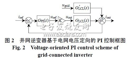 LCL型并網(wǎng)逆變器中重復控制方法研究