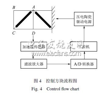 壓電自適應(yīng)桁架結(jié)構(gòu)智能振動控制