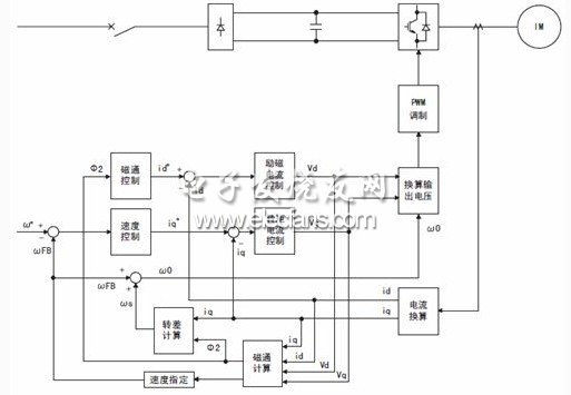 無(wú)速度傳感器矢量控制的系統(tǒng)框圖