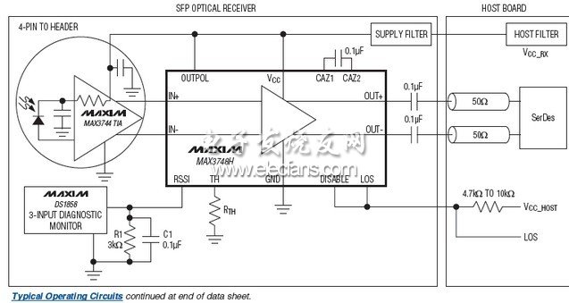 MAX3748H緊湊、低功耗限制放大器