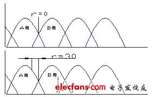 直流無刷電動(dòng)機(jī)原理與控制