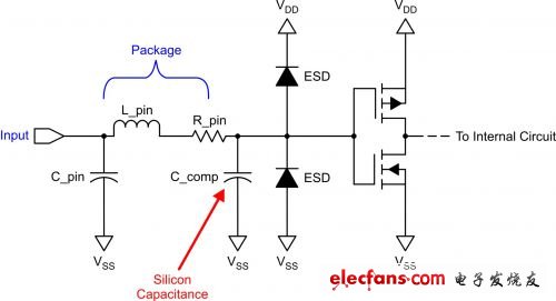IBIS 模型的輸入緩沖器有封裝寄生、ESD 單元和輸入柵極
