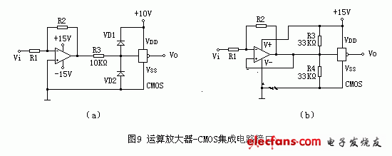 運(yùn)算放大器-CMOS集成電路的接口