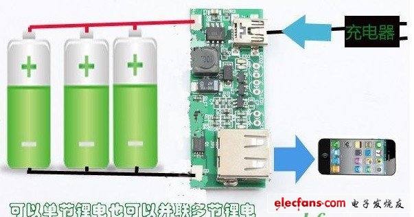 購買電路板，5V移動電源