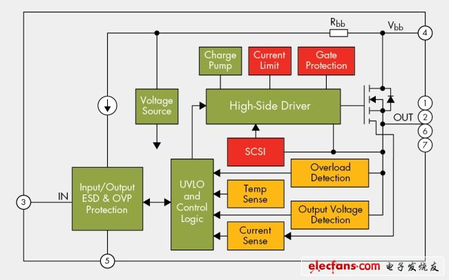 圖1，智能MOSFET結(jié)構(gòu)圖。