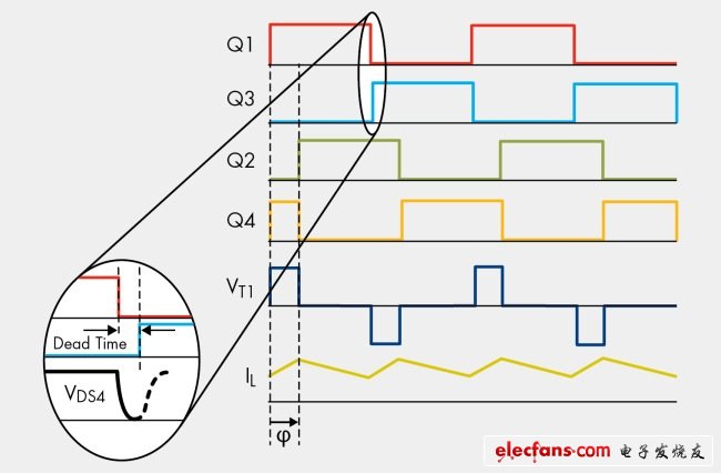 圖9，移相調(diào)制中的零電壓開關(guān)動作。