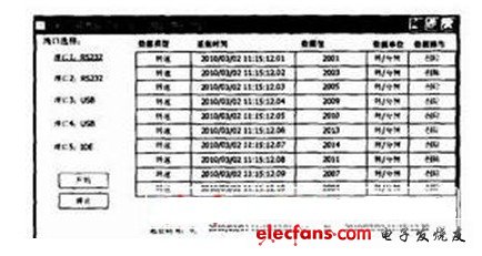 遠程實驗系統(tǒng)的數(shù)據(jù)查看頁面示意圖