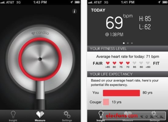 只需把iPhone前置攝像頭對準(zhǔn)你的臉部，Cardiio就能監(jiān)測到你的心率變化