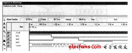 圖 key1、key2、key3時(shí)序仿真