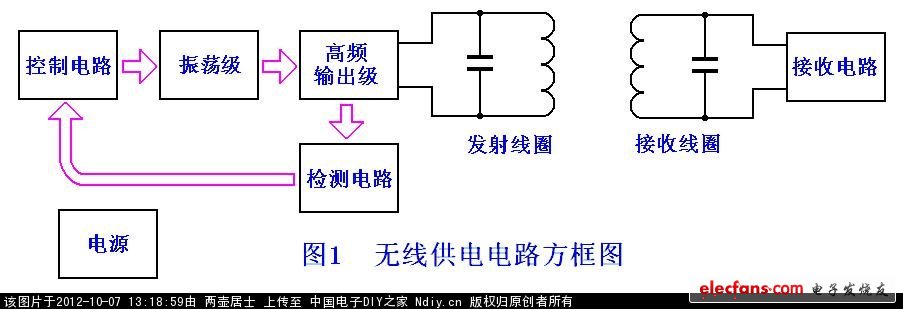 電子制作論壇-電子制作網(wǎng)-圖1A.JPG
