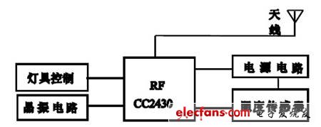 圖2 亮度監(jiān)控儀結(jié)構(gòu)框圖。