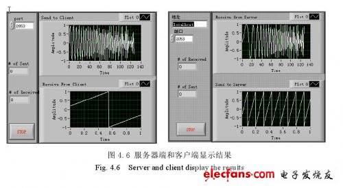 運(yùn)行TCP客戶端程序，顯示結(jié)果