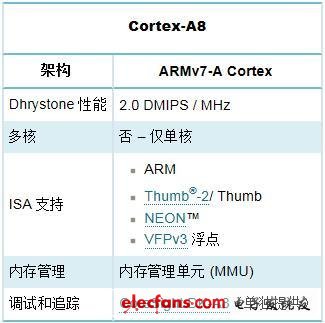 ARM全解析：ARM8/ARM7/A15/A9是什么?