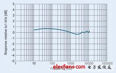 (電子工程專(zhuān)輯)
