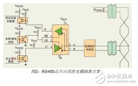 過DC/DC轉換器將系統(tǒng)電源和RS-485收發(fā)器的電源進行光耦隔離