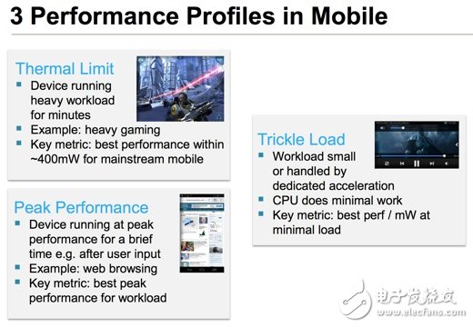 以現(xiàn)行行動(dòng)處理器的效能應(yīng)用，ARM認(rèn)為主要區(qū)分為「熱耗限制 (Thermal Limit)」、「細(xì)流負(fù)載 (Trickle Load)」與「峰值效能 (Peak Performance)」三大類型。