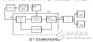 圖5 逆變器觸發(fā)電路框圖
