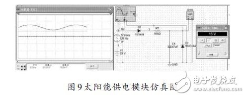太陽能供電模塊仿真圖