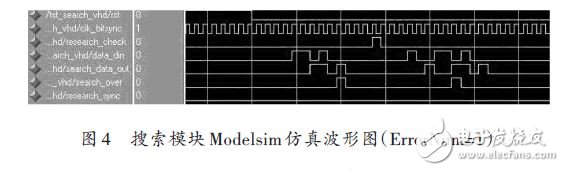 搜索模塊Modelsim仿真波形圖