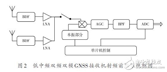 低中頻雙頻雙模GNSS接收機射頻前端系統(tǒng)框圖