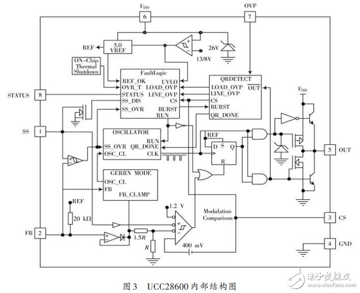 UCC28600內(nèi)部結(jié)構(gòu)圖