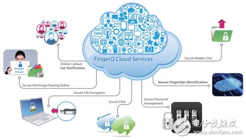 圖5 指紋辨識結(jié)合云端平臺方案示意圖　資料來源：世達(dá)科技