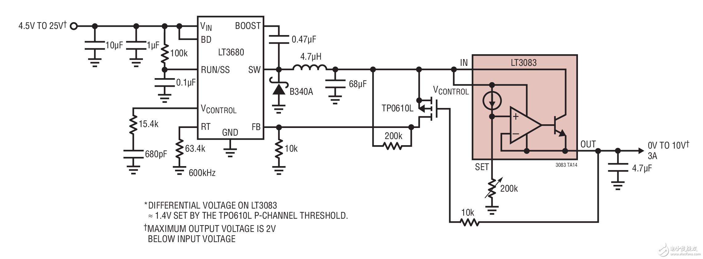 LT3680/LT3083 可調(diào)的高效率穩(wěn)壓器電路圖LT3680/LT3083 Adjustable High Efficiency Regulator