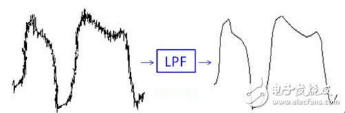 IT9121交流功率表，全面提升測試性能