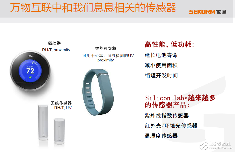 高能效UV紫外線指數(shù)傳感器