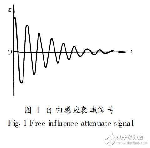 基于MSP430的質(zhì)子旋進式磁力儀設(shè)計