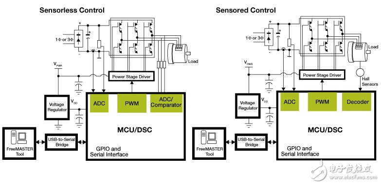 經(jīng)典盤(pán)點(diǎn)——8位主流單片機(jī)學(xué)習(xí)詳解NO.1:飛思卡爾 MC9S08AC60