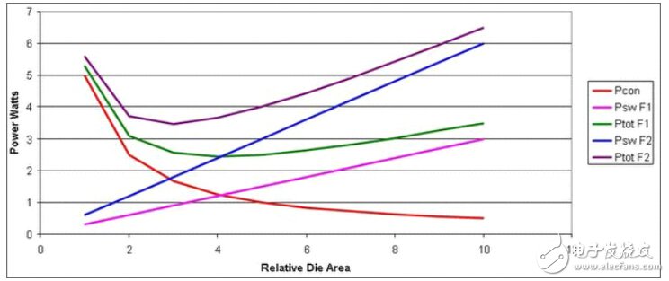 開關(guān)電源電路開發(fā)設(shè)計秘籍大全