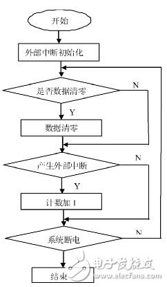 基于單片機的智能計步器設(shè)計