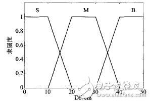 基于嵌入式Linux的移動(dòng)機(jī)器人控制系統(tǒng)