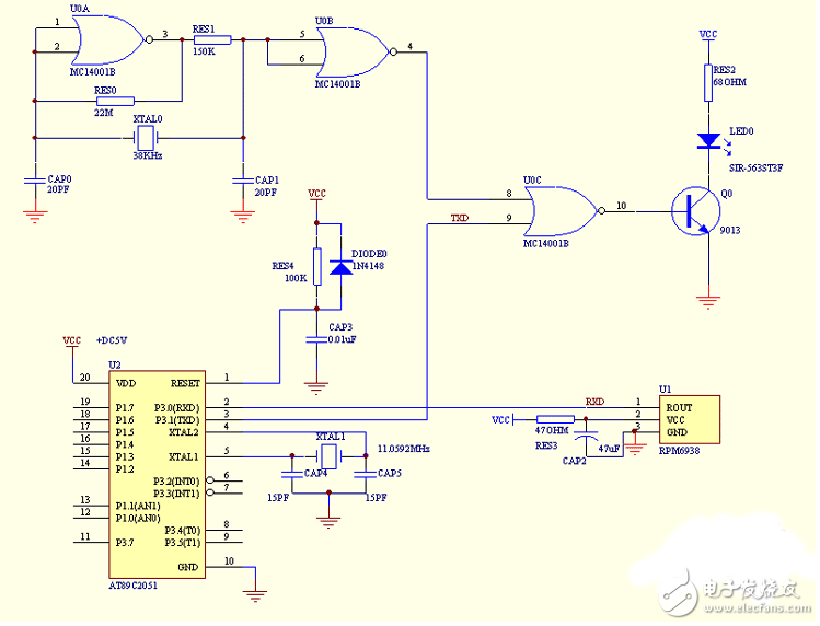 　　本文介紹的電路，原是在分時電度表中，用于校時和抄表的實際電路。 它既簡單又實用。利用單片機異步通訊口，用紅外光發(fā)射管sir-563和紅外光接收ic管rpm6938來實現(xiàn)接受和發(fā)送點信號的功能，可以實現(xiàn)半雙工雙向通訊功能。通訊距離約10米，異步通訊波特率1200 。  　　電路原理：紅外發(fā)送電路由4001mos或非門38khz振蕩器，串口發(fā)送控制門電路和紅外光發(fā)射管sir-563驅(qū)動輸出電路組成。單片機串口發(fā)送txd端為‘0’時，紅外光發(fā)射管發(fā)出38khz調(diào)制紅外光線。txd端為‘1’時， 發(fā)射管就不發(fā)光。見圖示1。紅外接收電路為紅外接收專門集成電路rpm6938，當(dāng)收到38khz調(diào)制紅外光線時，rpm6938輸出端為‘0’，平時為 ‘1’。正可與單片機串口發(fā)送接收端rxd配接。  　　